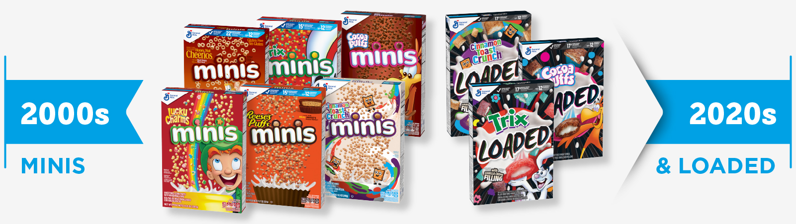 Minis and Loaded cereals