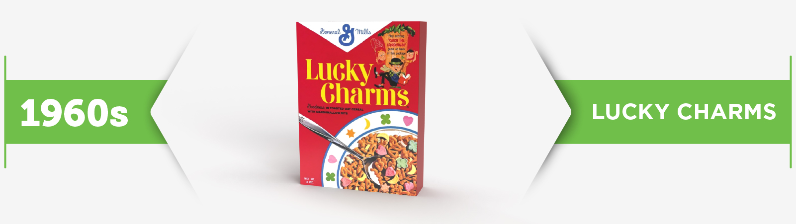 Lucky Charms cereal